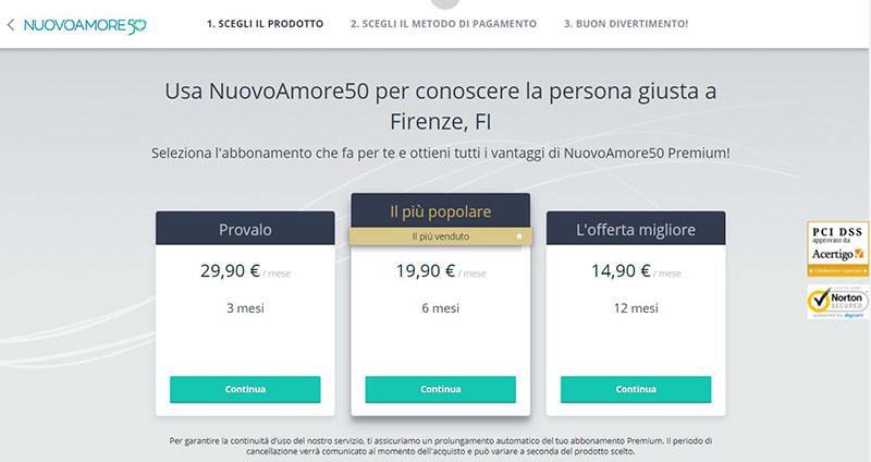 Piani di Abbonamento Premium